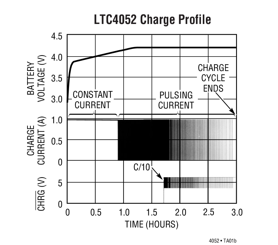 LTC4052-4.2Ӧͼһ